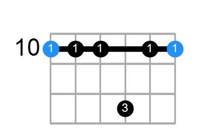 D7sus4 Chord